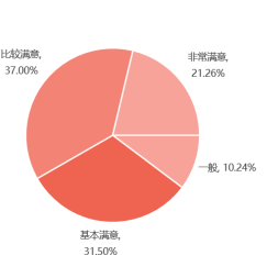 SIAL 西雅展(深圳)