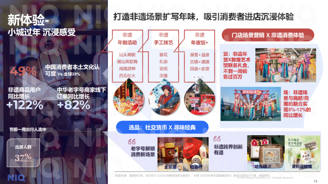 SIAL西雅展