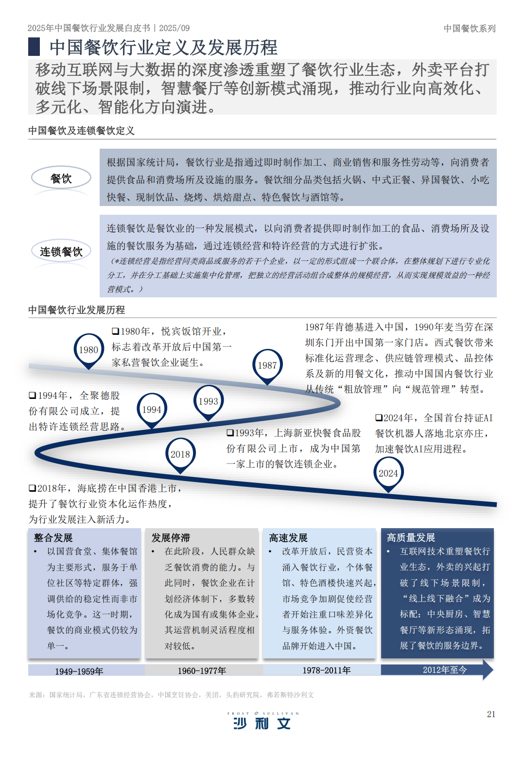 SIAL 西雅展