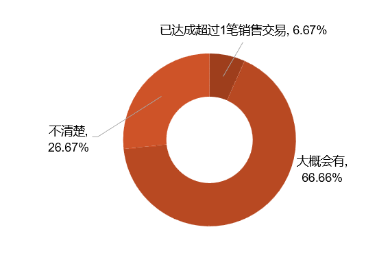 SIAL 西雅展(深圳)