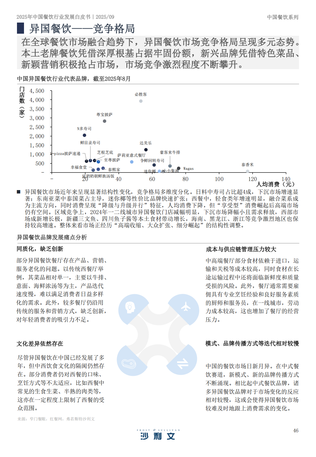 SIAL 西雅展