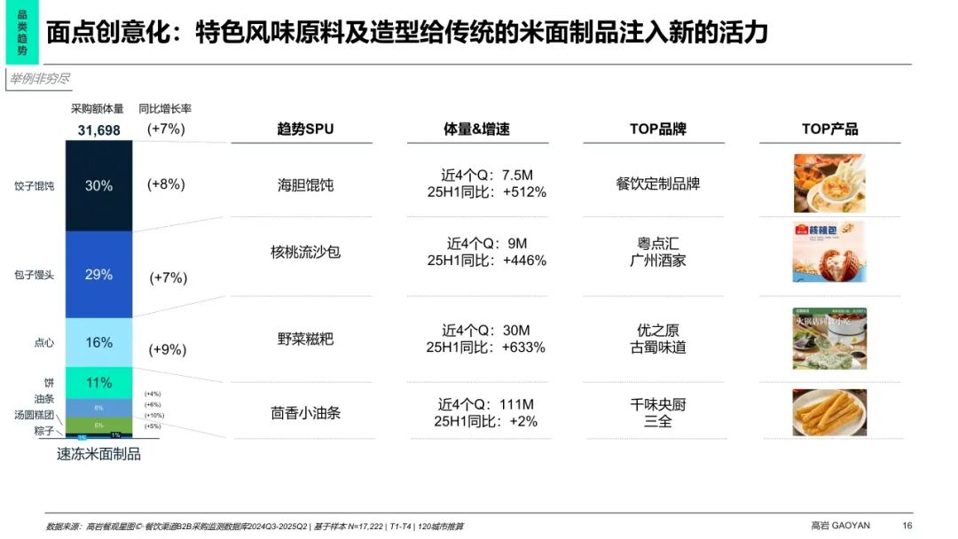 SIAL西雅展