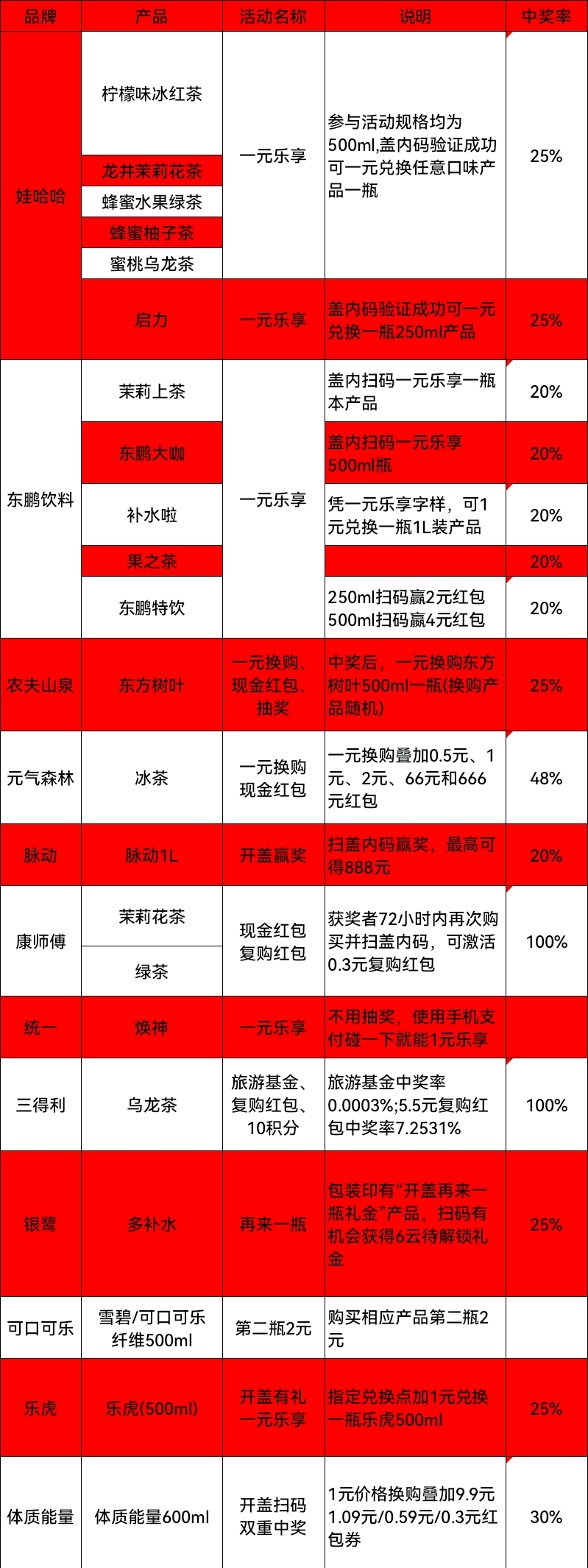 SIAL西雅展