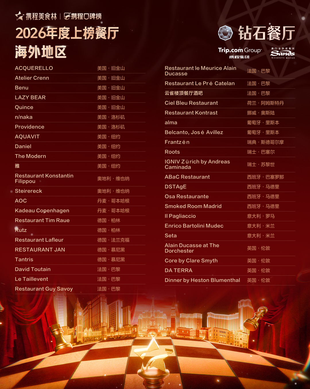 SIAL西雅展