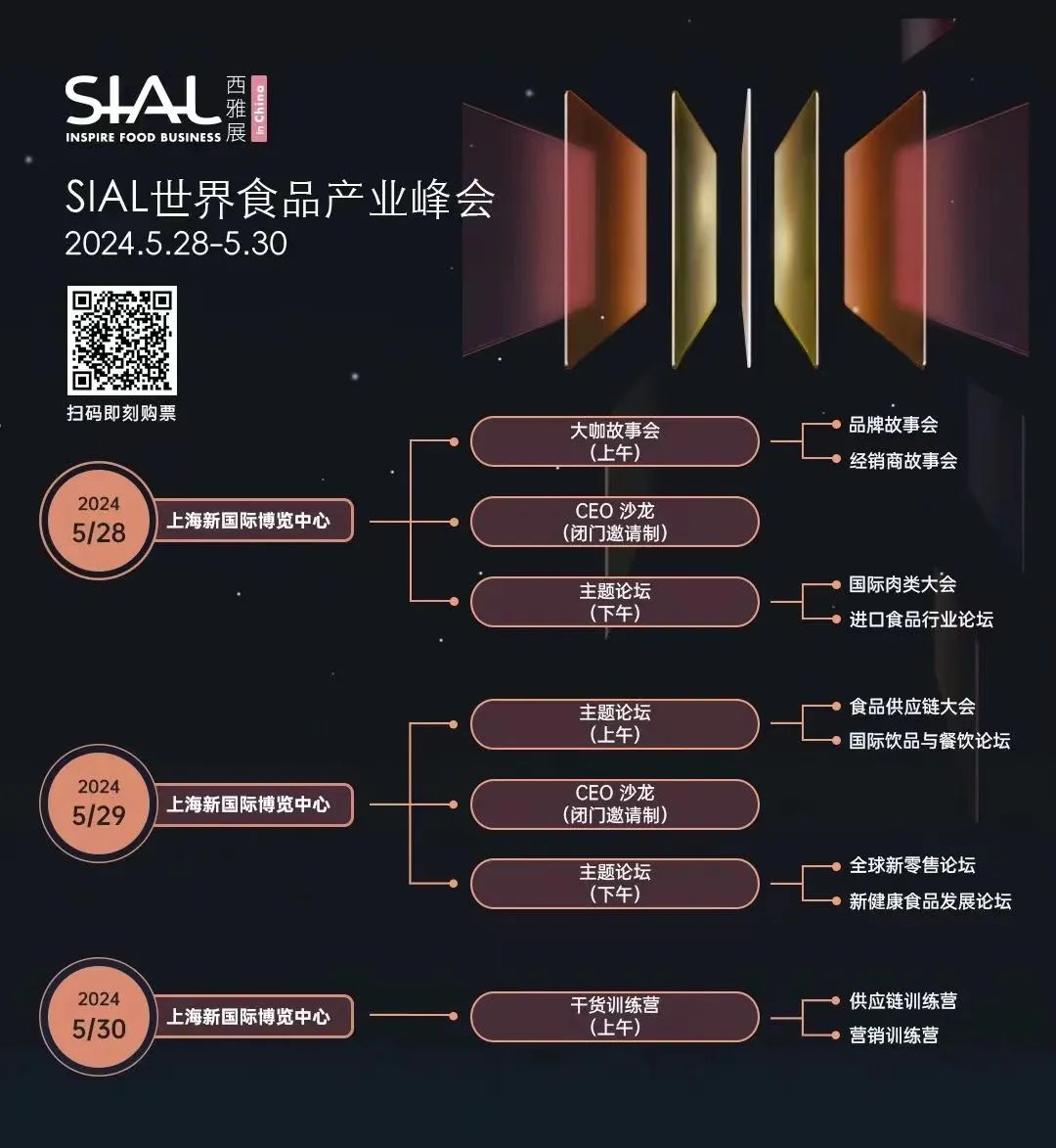 「SIAL世界食品产业峰会日程安排」
