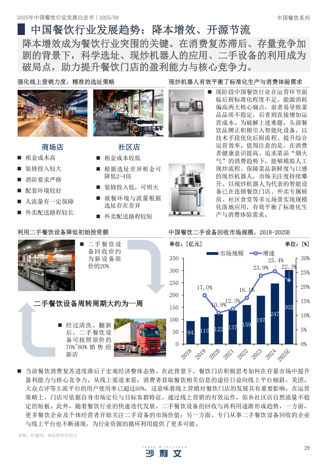 SIAL 西雅展