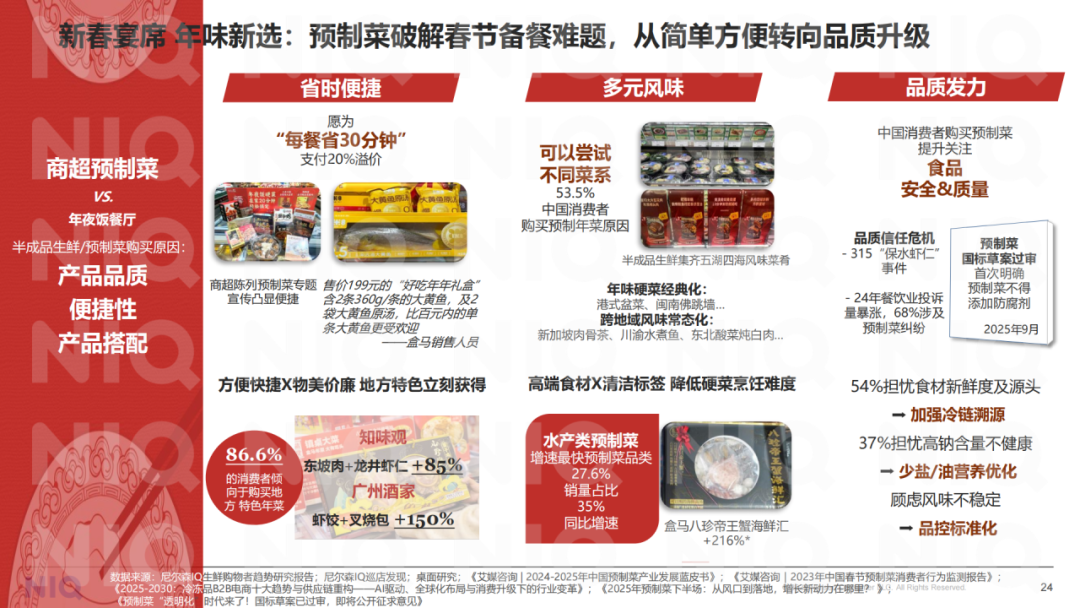 SIAL西雅展