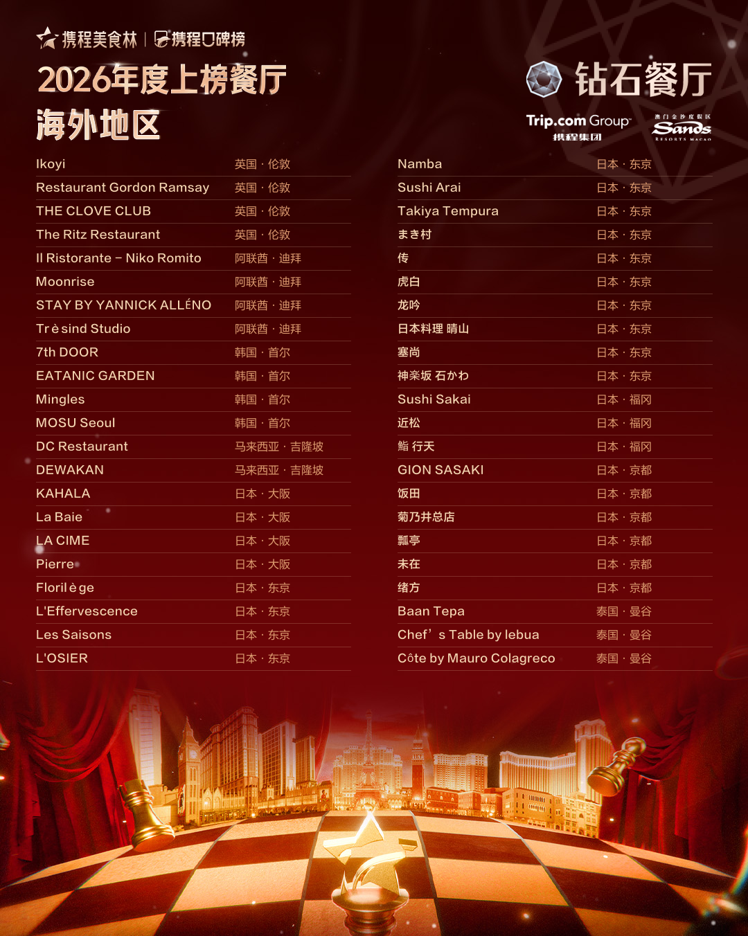 SIAL西雅展