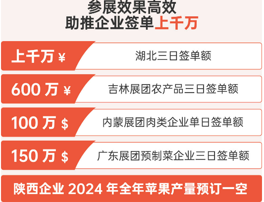 供需双方精准对接 商贸配对促进流通