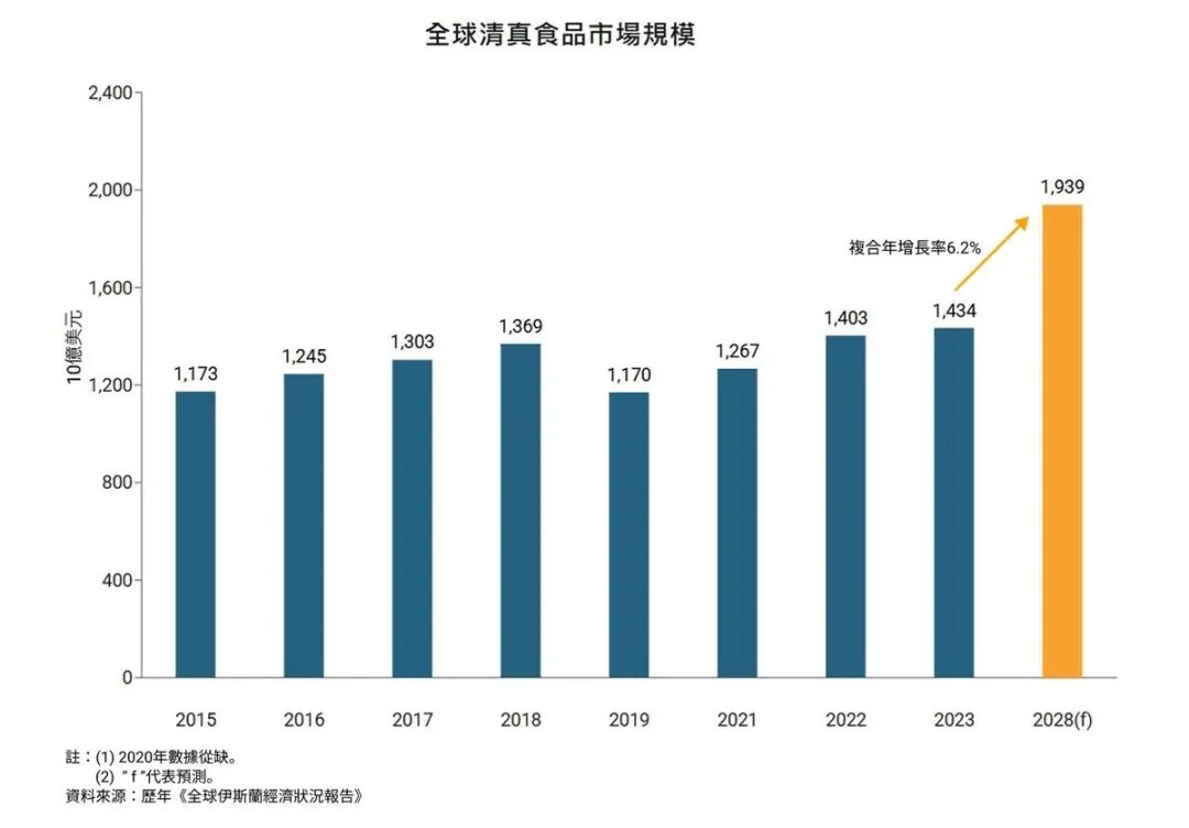 SIAL西雅展