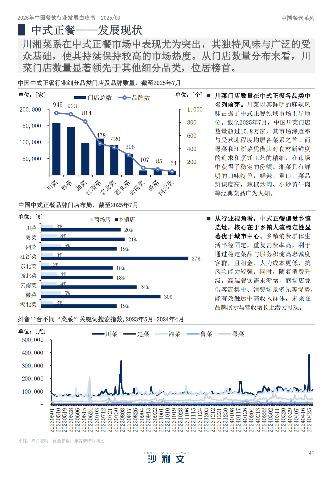 SIAL 西雅展