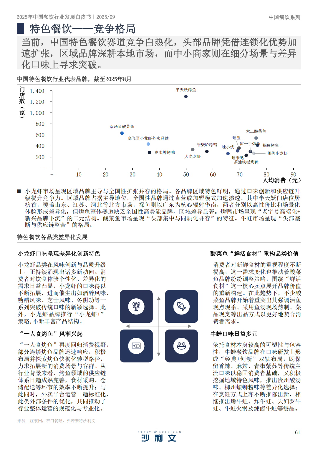 SIAL 西雅展