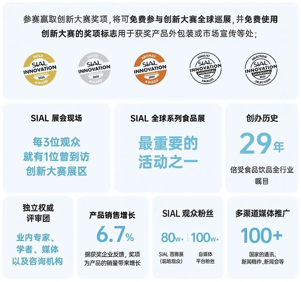 SIAL西雅展(上海)