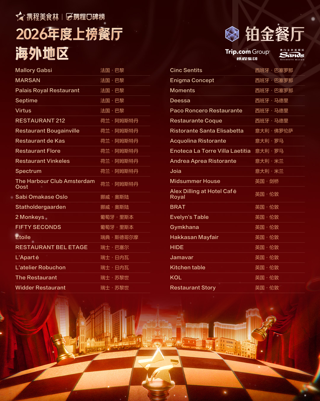 SIAL西雅展