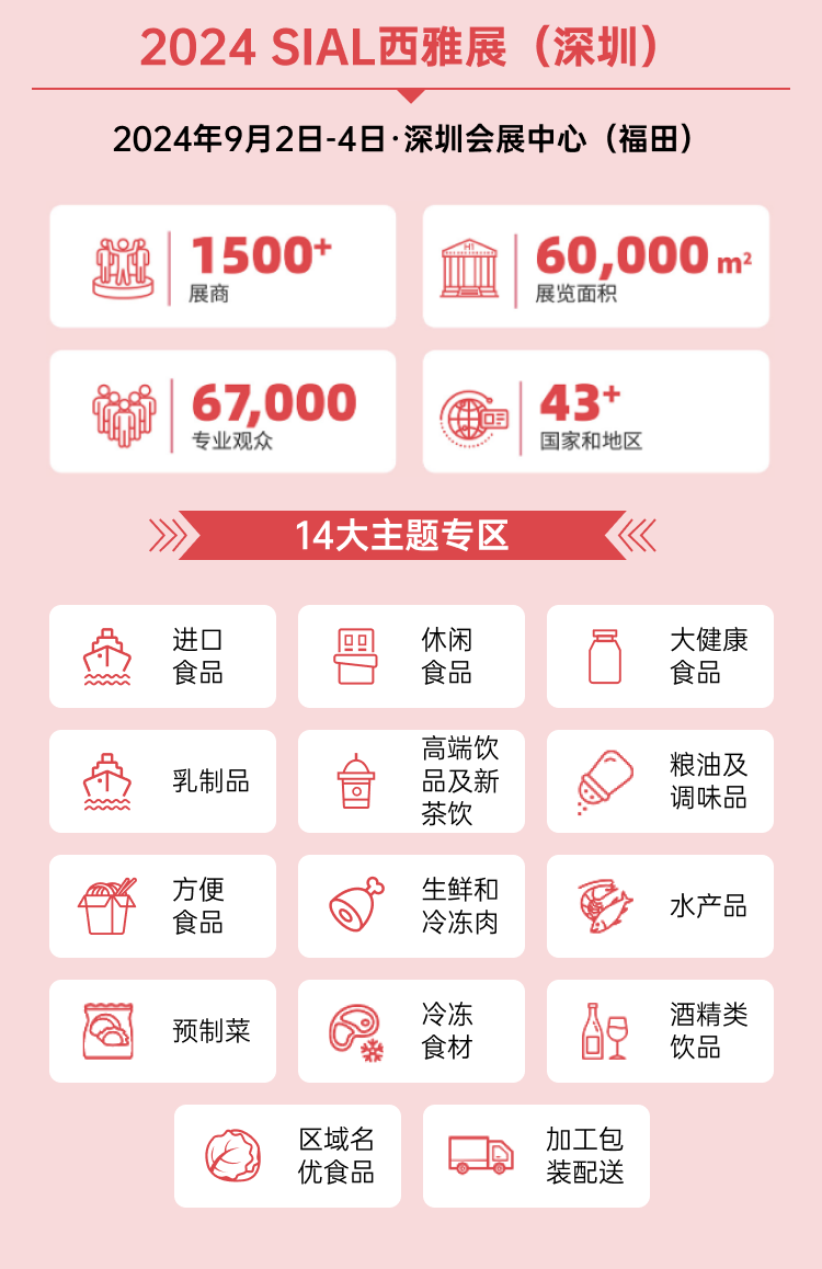 2024 SIAL 西雅展(深圳)