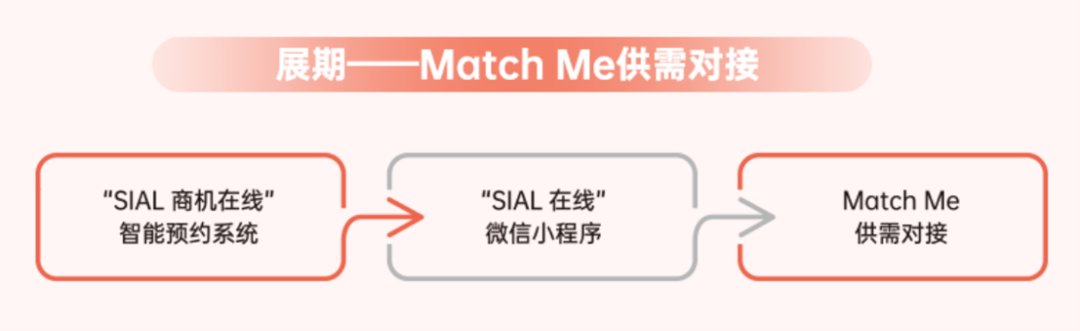 SIAL西雅展